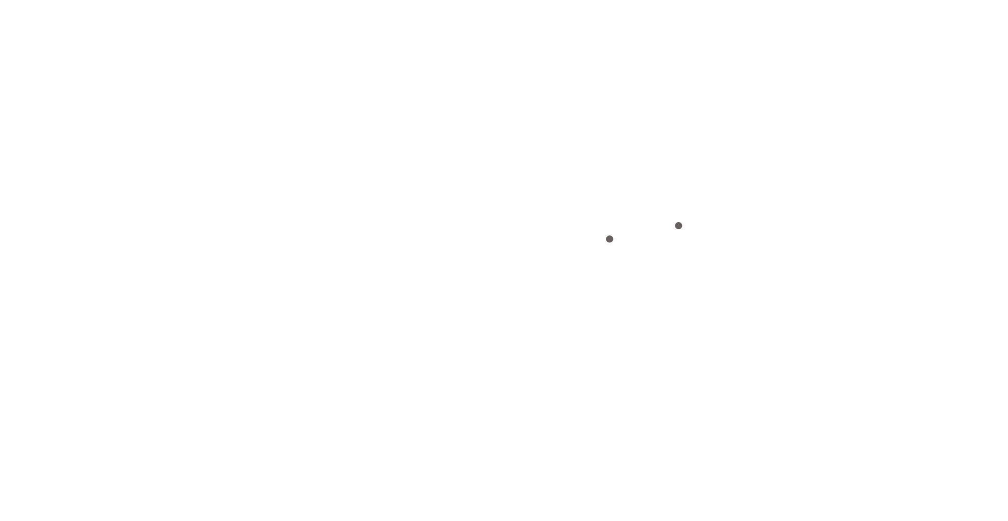 contact map